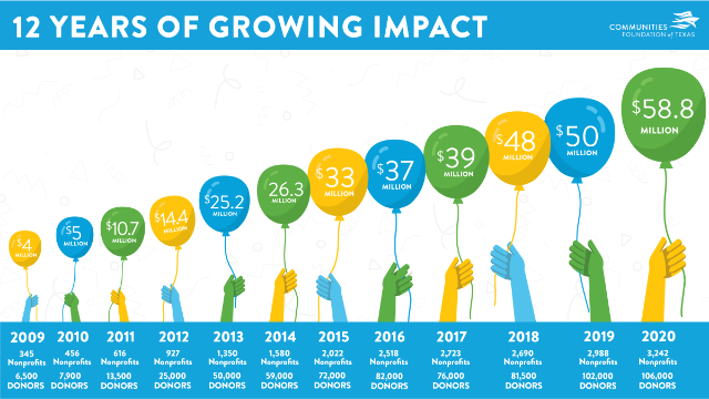 2020-Growth-Chart-01