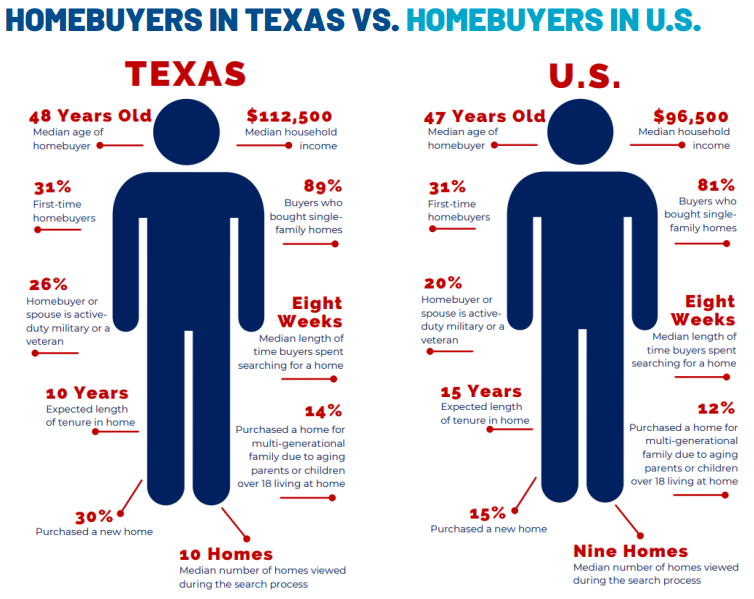 2021-TEXAS-HOMEBUYERS-AND-SELLERS-REPORT-5-2-2021-2-35-39-PM