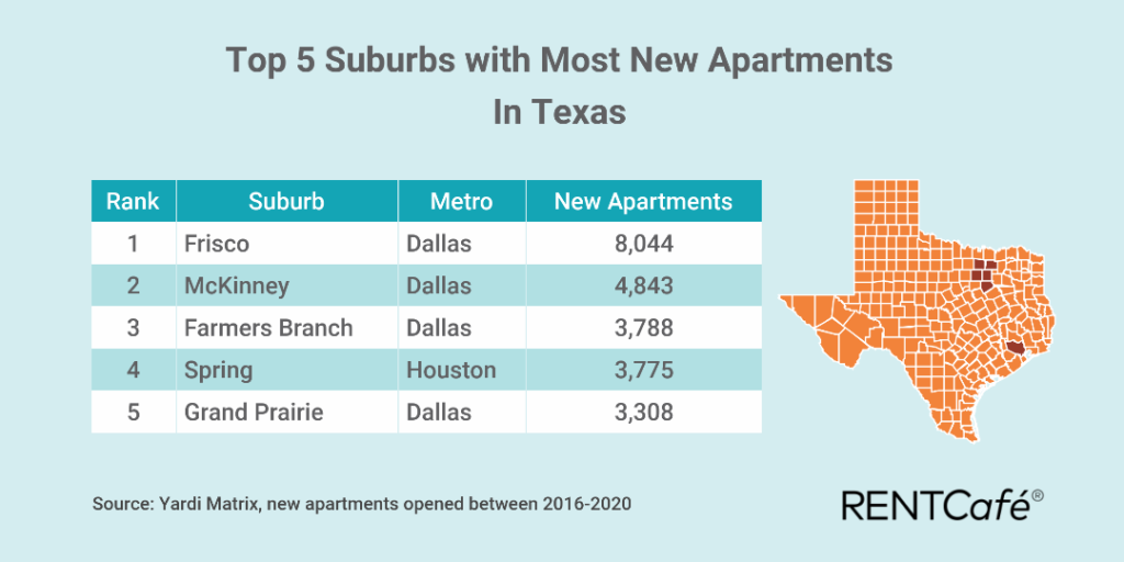 frisco-apartments-1024x563
