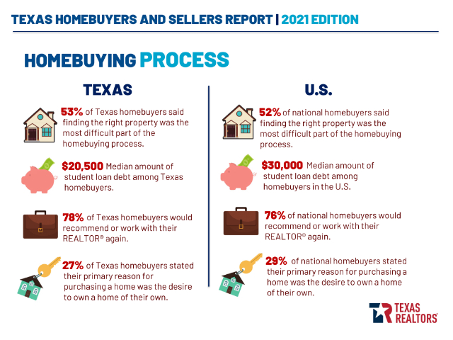 2021-TEXAS-HOMEBUYERS-AND-SELLERS-REPORT-5-2-2021-2-35-39-PM