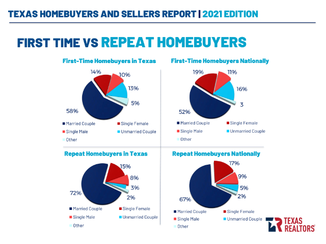 2021-TEXAS-HOMEBUYERS-AND-SELLERS-REPORT-5-2-2021-2-35-39-PM
