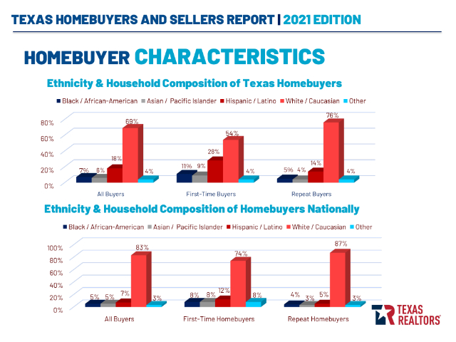 2021-TEXAS-HOMEBUYERS-AND-SELLERS-REPORT-5-2-2021-2-35-39-PM
