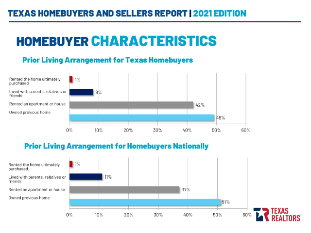 2021-TEXAS-HOMEBUYERS-AND-SELLERS-REPORT-5-2-2021-2-35-39-PM