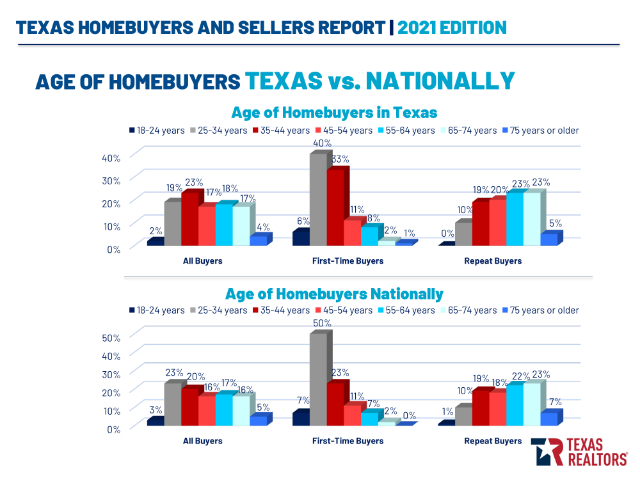 2021-TEXAS-HOMEBUYERS-AND-SELLERS-REPORT-5-2-2021-2-35-39-PM
