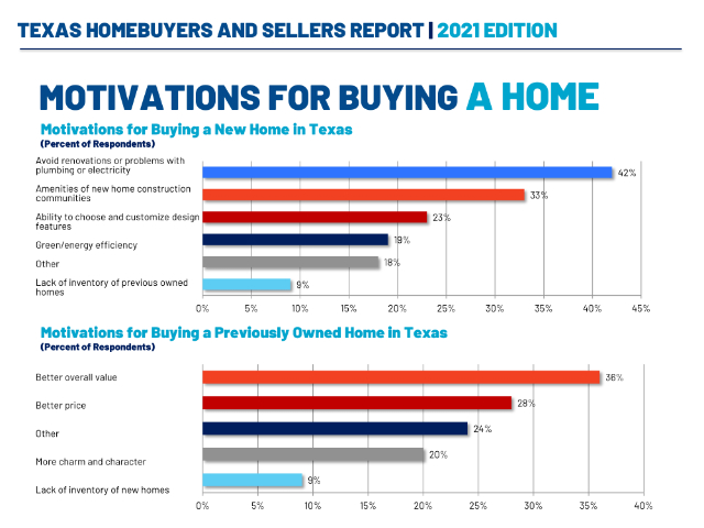 2021-TEXAS-HOMEBUYERS-AND-SELLERS-REPORT-5-2-2021-2-35-39-PM