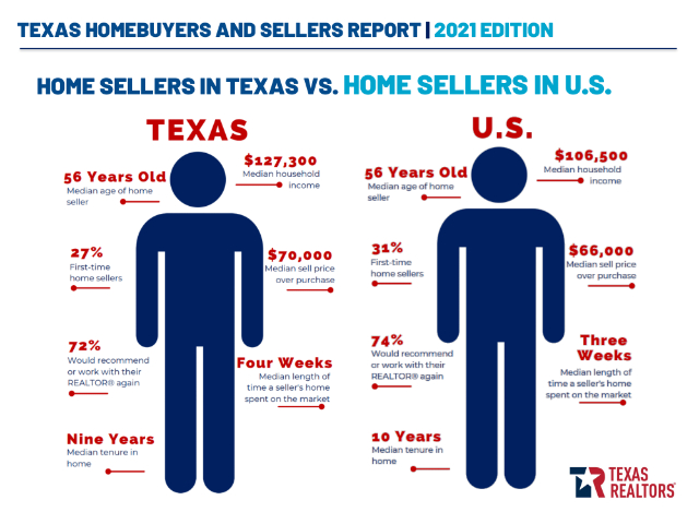 2021-TEXAS-HOMEBUYERS-AND-SELLERS-REPORT-5-2-2021-2-35-39-PM