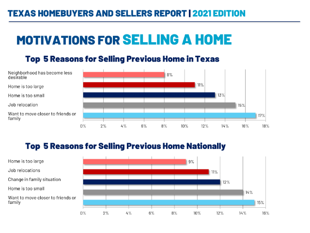 2021-TEXAS-HOMEBUYERS-AND-SELLERS-REPORT-5-2-2021-2-35-39-PM