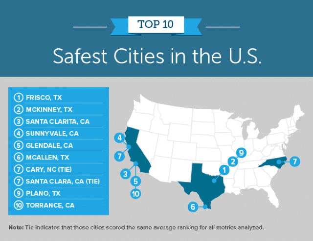 safecities