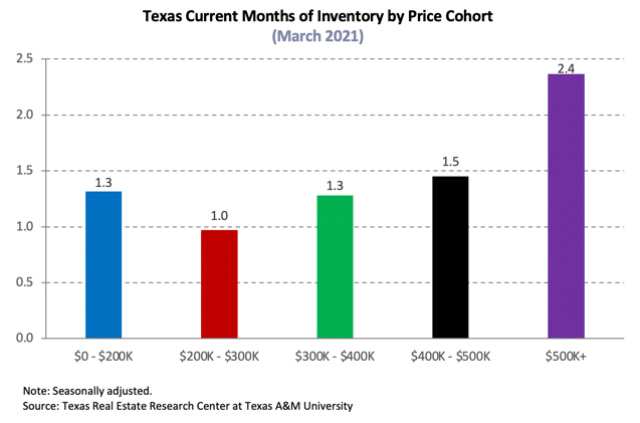 Local-realtor-says-housing-market-in-a-demand-frenzy-5-16-2021-3-23-22-PM
