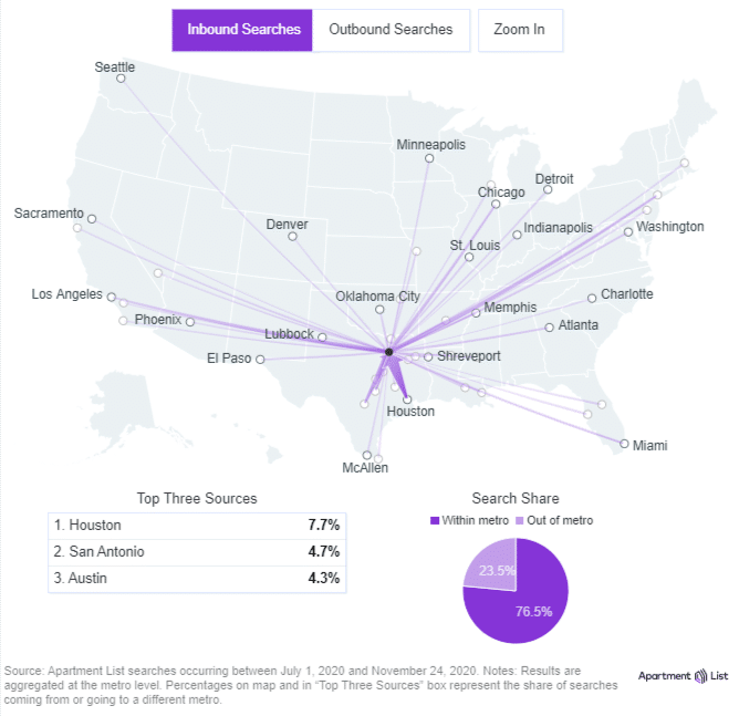 Apartment-List-Renter-Migration-Report-2020-Q4-12-12-2020-5-25-34-PM