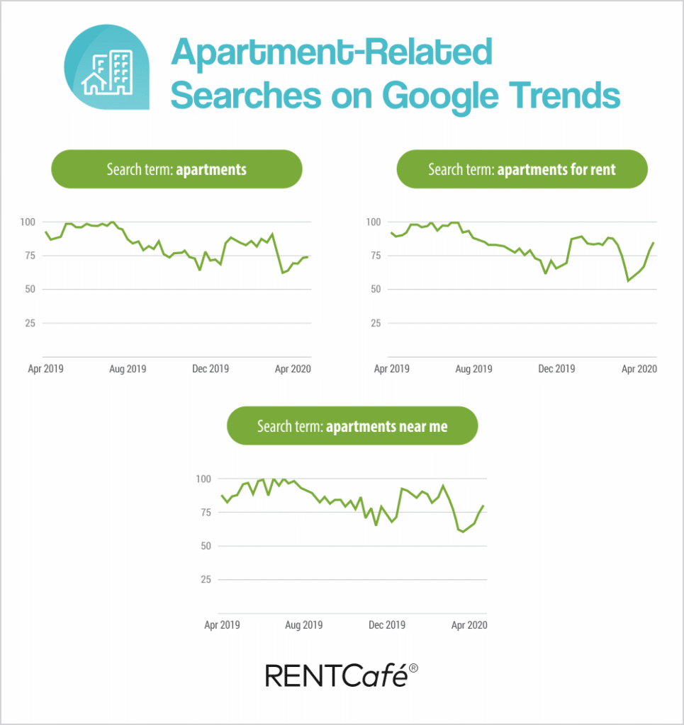 Apartment-Related-Searches-on-Google-Trends_Apr_2-965x1024