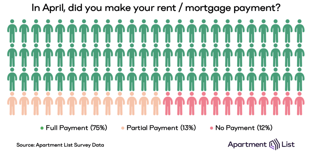 April-Housing-Payment-People-Chart-1024x504