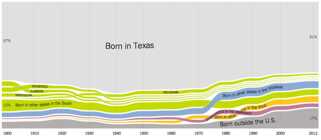 Born-in-Texas-NYT-Graphic-1024x448