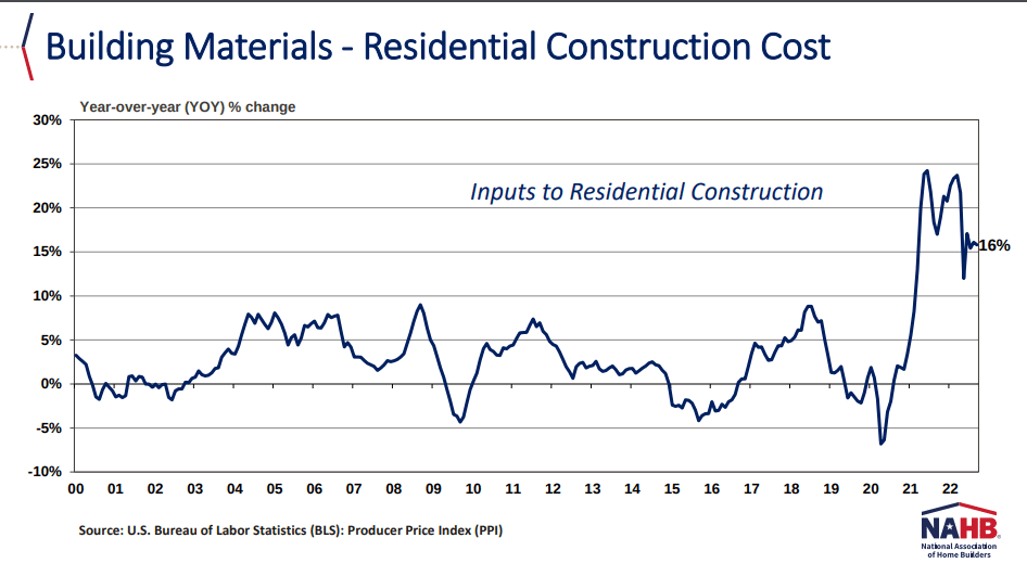Housing-Outlook