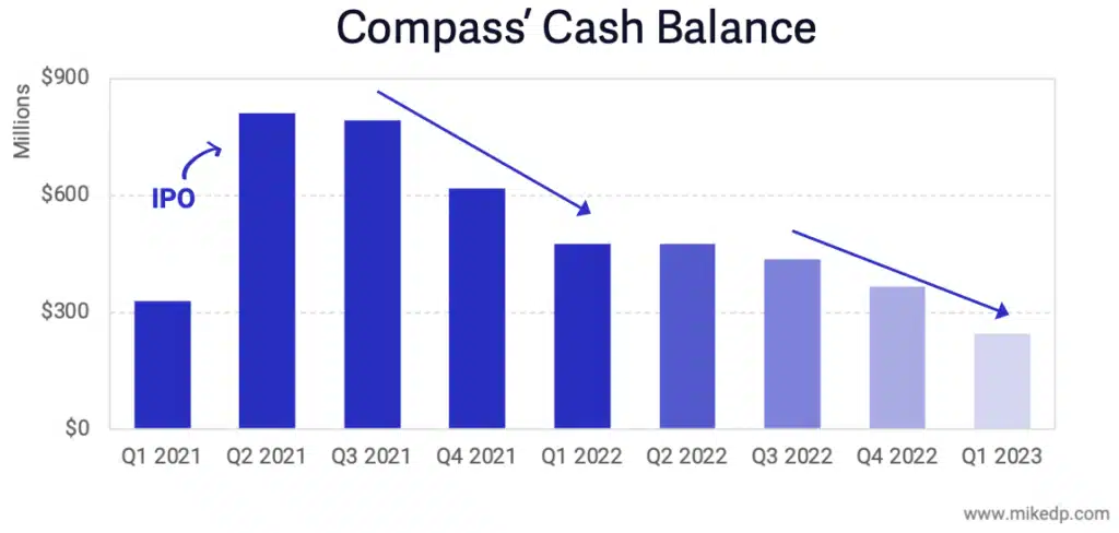 Compass-Real-Estate-Sign-1024x788