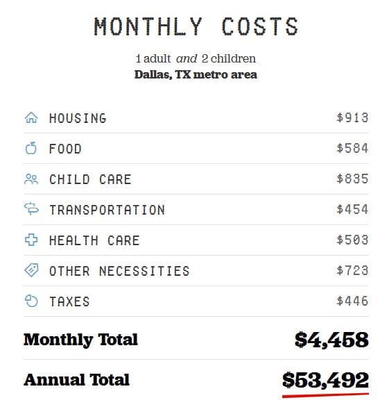 Dallas-1-Adult-2-Kids