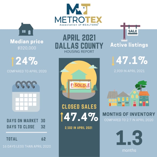 North-Texas-Housing-Market-1024x1024-1