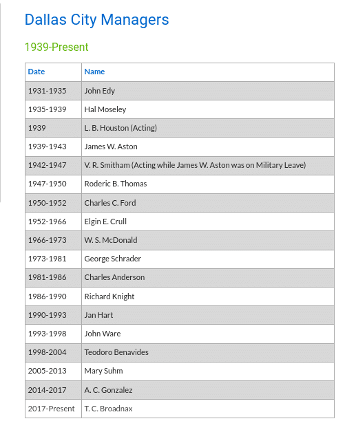 TC-Broadnax-City-Council-Reprieve