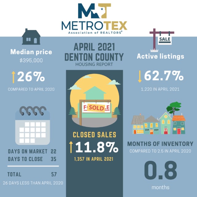 North-Texas-Housing-Market-1024x1024-1