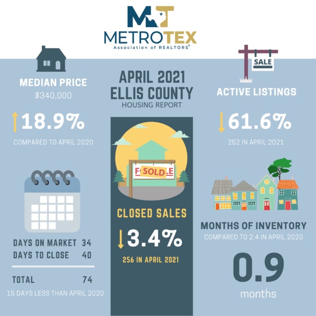 North-Texas-Housing-Market-1024x1024-1