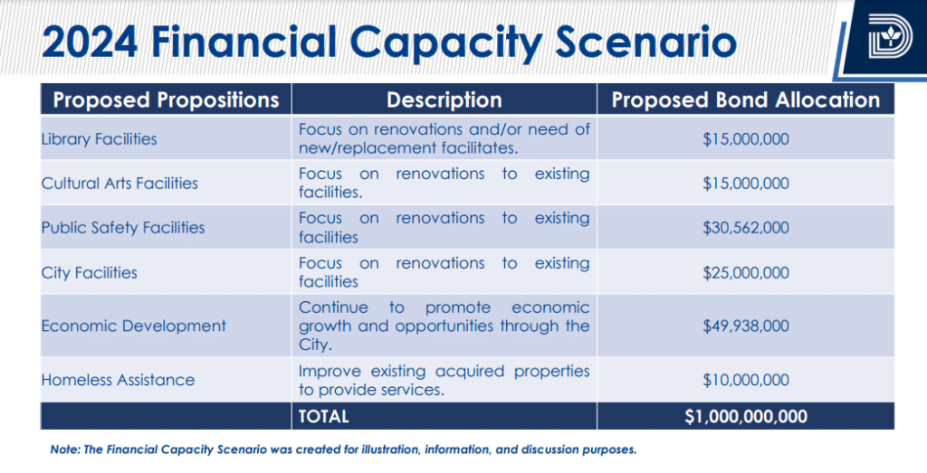 Eagle-Apartments-backyard