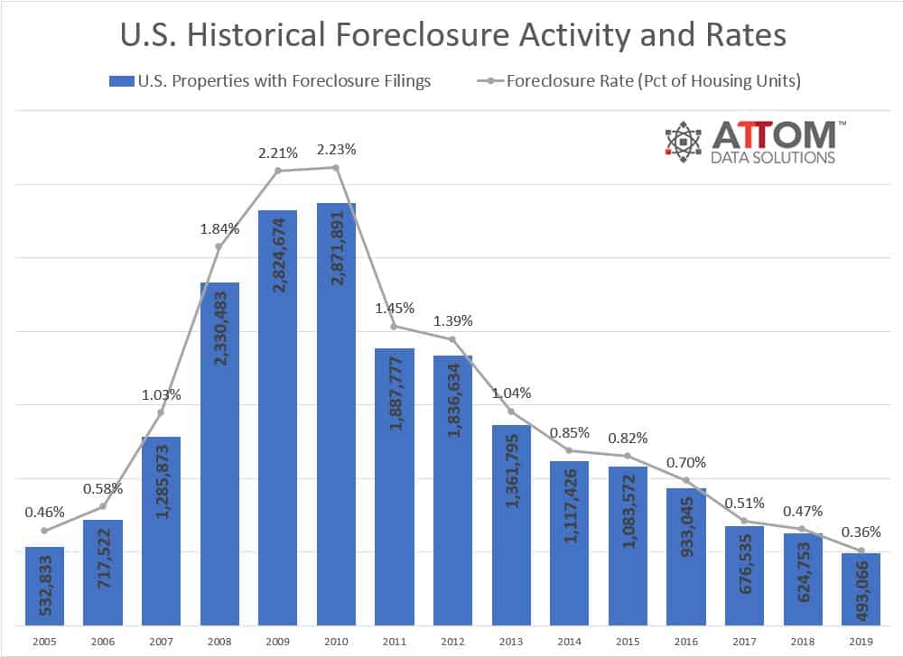 Foreclosure-1