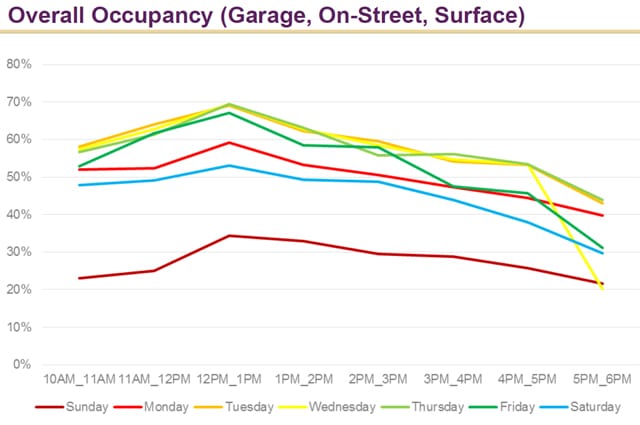 Garage-Occupancy-SM