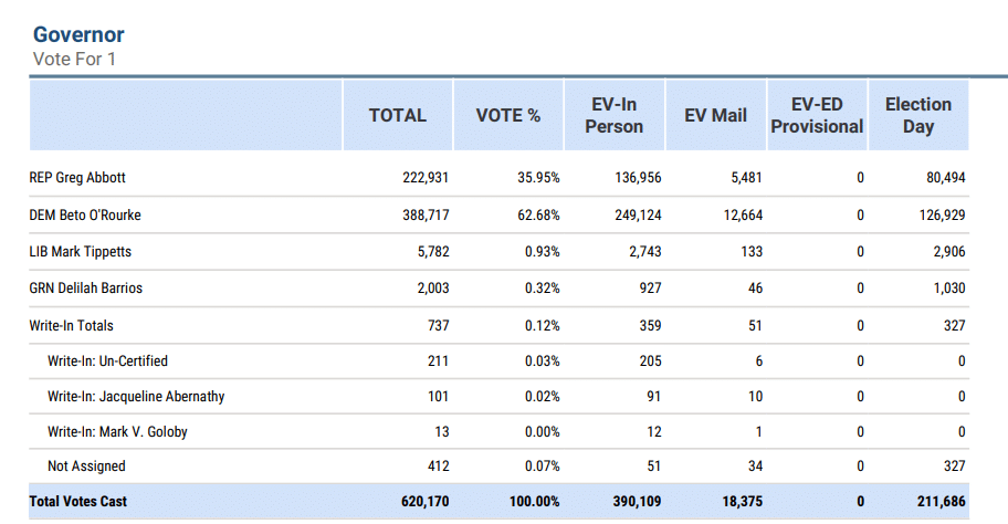 Daltxrealestate-voting
