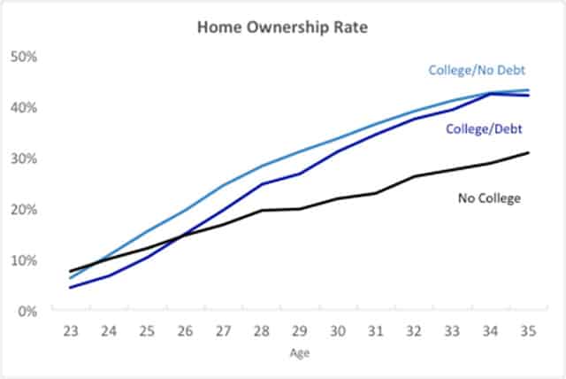 Home-Ownership-Chart-1