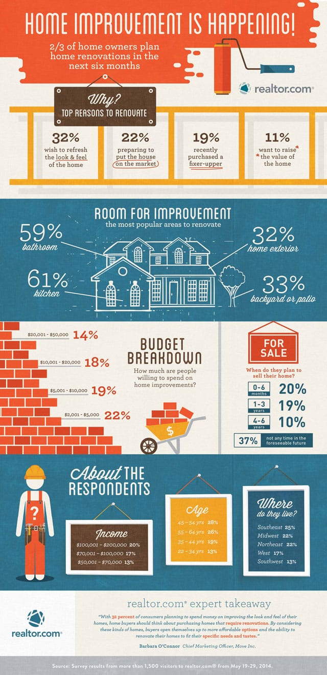 HomeImprovement_Infographic0717-websized