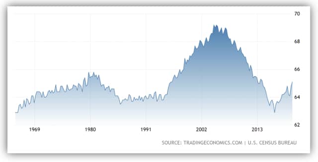High-Rise-Construction