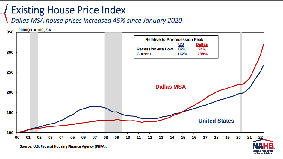 Housing-Outlook