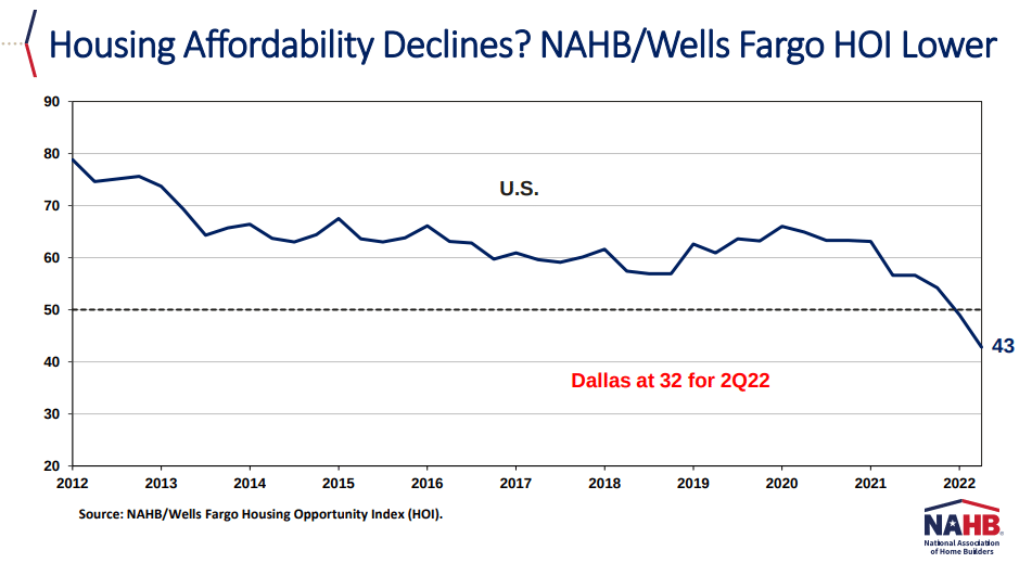 Housing-Outlook