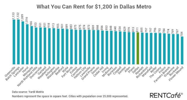 dallas_addison_texas_apartments_fiori_KIT_A1B_680_1