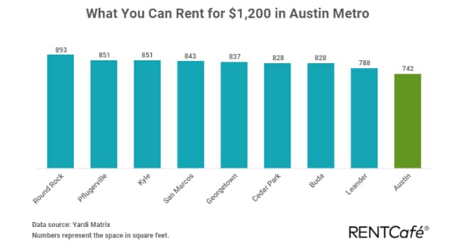 dallas_addison_texas_apartments_fiori_KIT_A1B_680_1