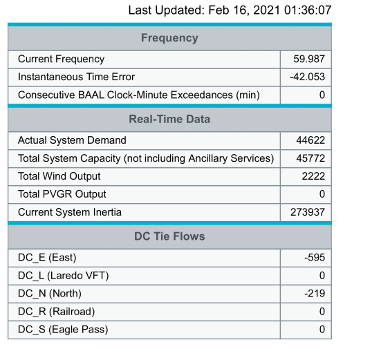 null_ERCOT_Requesting_All_Texans_Conserve_Electricity_Now_Through_Tuesday_ERCOTpic