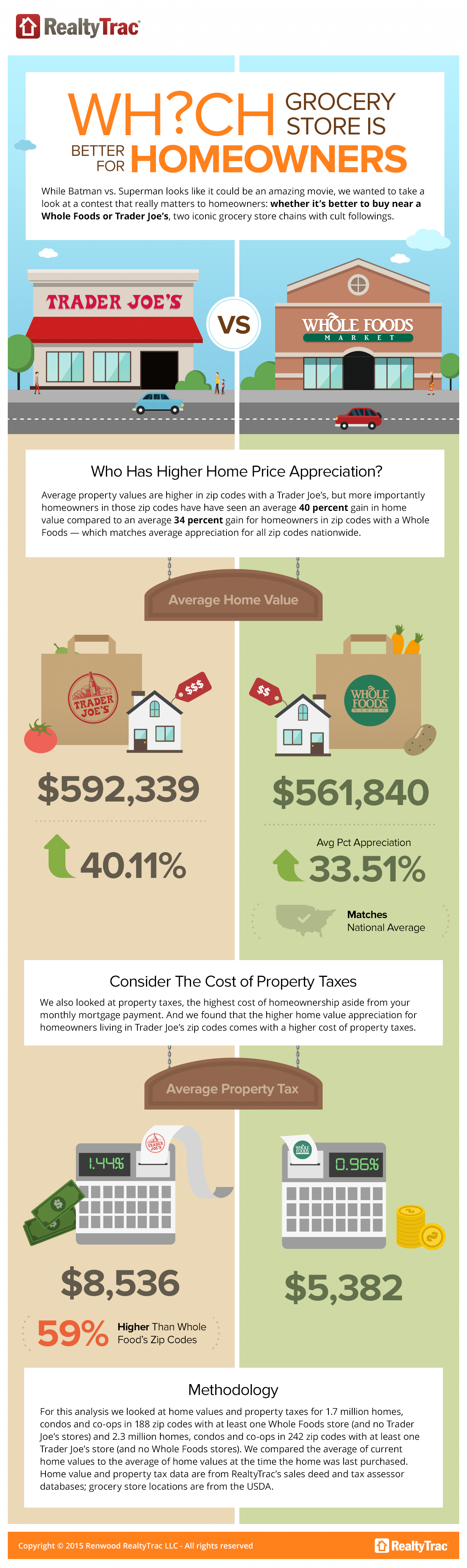INMAN_infographic_grocery_data