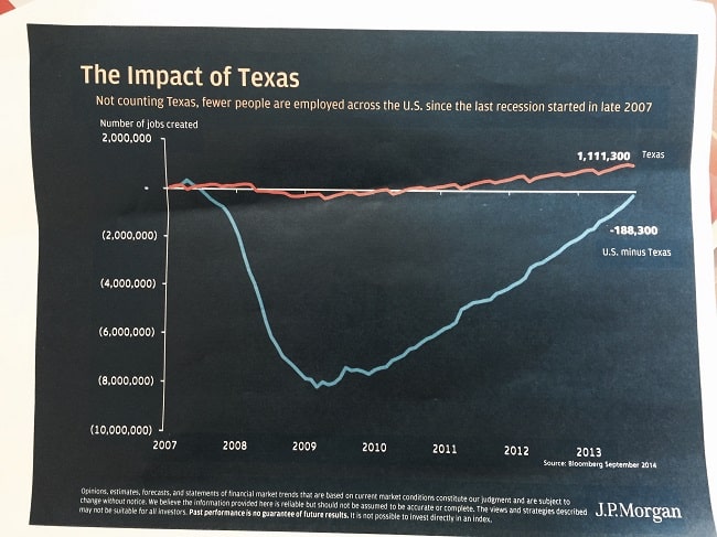 Impact-of-Texas