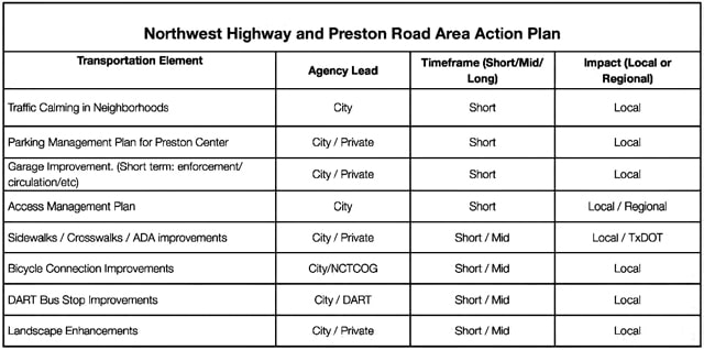 Implementation-Priorities-1