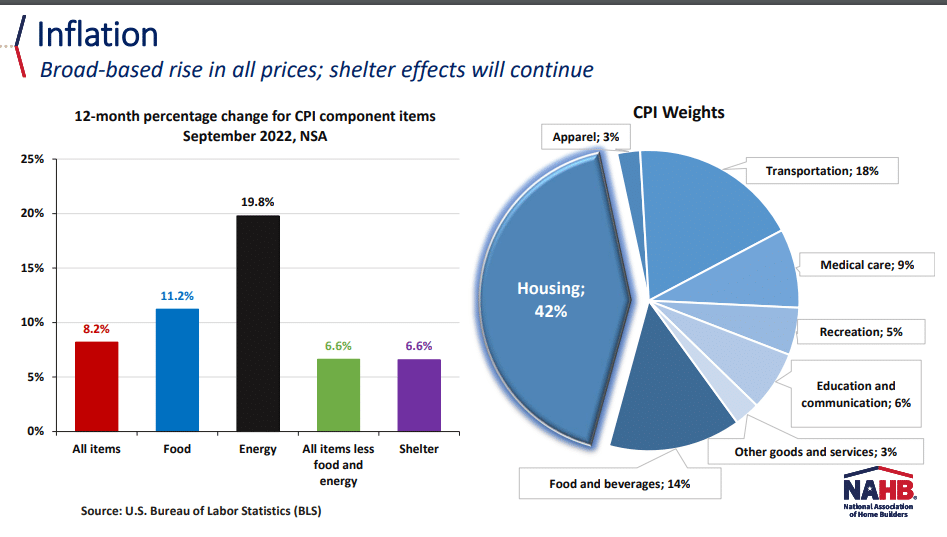 Housing-Outlook