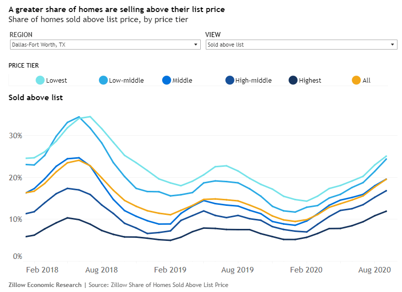 Apartment-List-Renter-Migration-Report-2020-Q4-12-12-2020-5-25-34-PM
