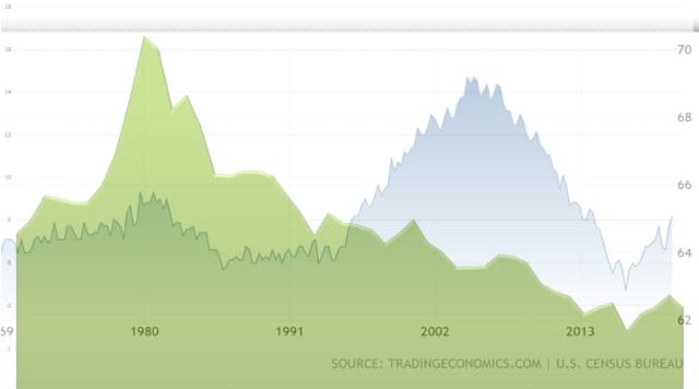 High-Rise-Construction