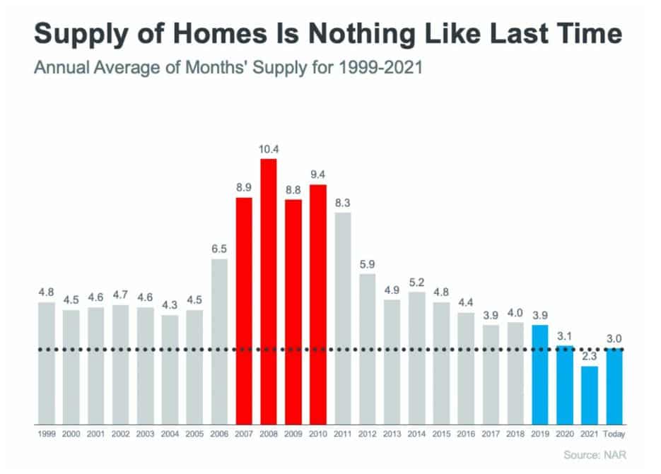 July-Housing-Report