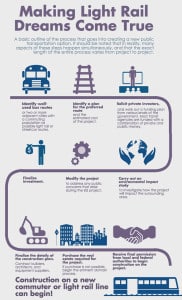 Mass-Transit-Planning-Steps-182x300