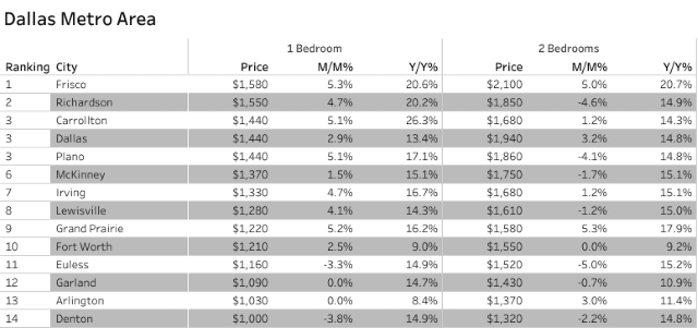 frisco-apartments-1024x563-Copy