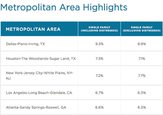 Metropolitan-Area-Highlights