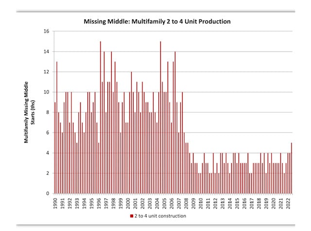 1918-California-Drive-Unit-104-1024x540