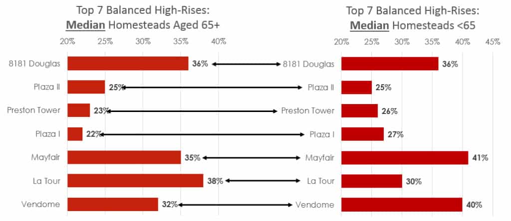 Most-Balanced-1024x444