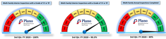 frisco-apartments-1024x563-1