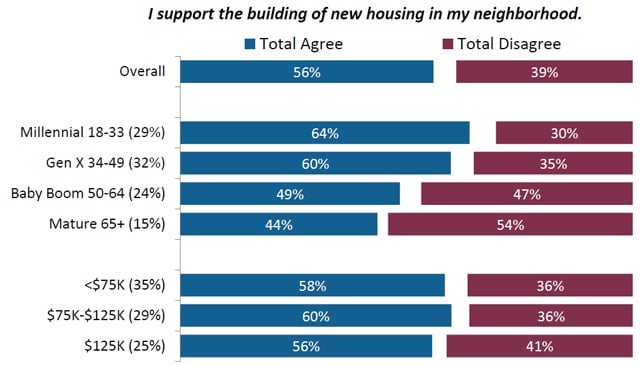 New-Housing-by-Age-1-SM